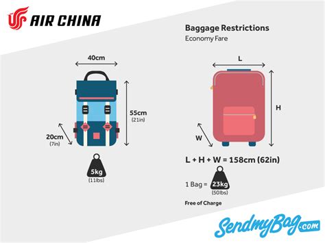 carry on baggage china airlines|baggage allowance for china airlines.